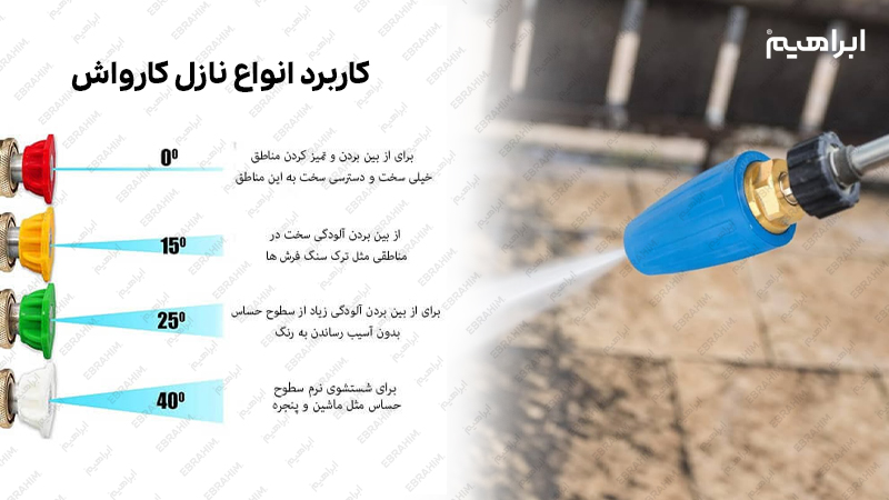 کابرد انواع لنس و تفنگی واترجت