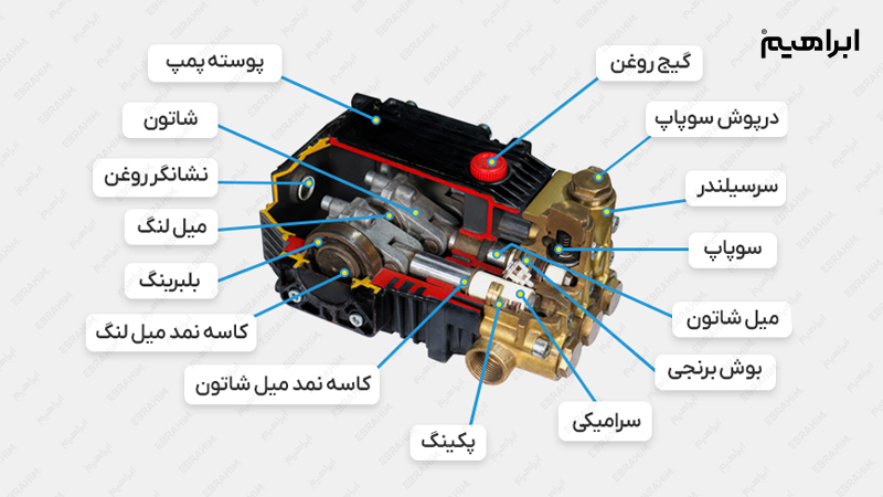 اجزای پمپ آب کارواش صنعتی