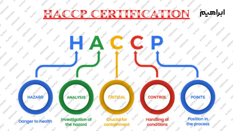 استاندارد HACCP 