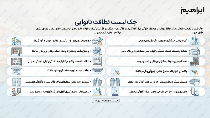 چک لیست نظافت نانوایی