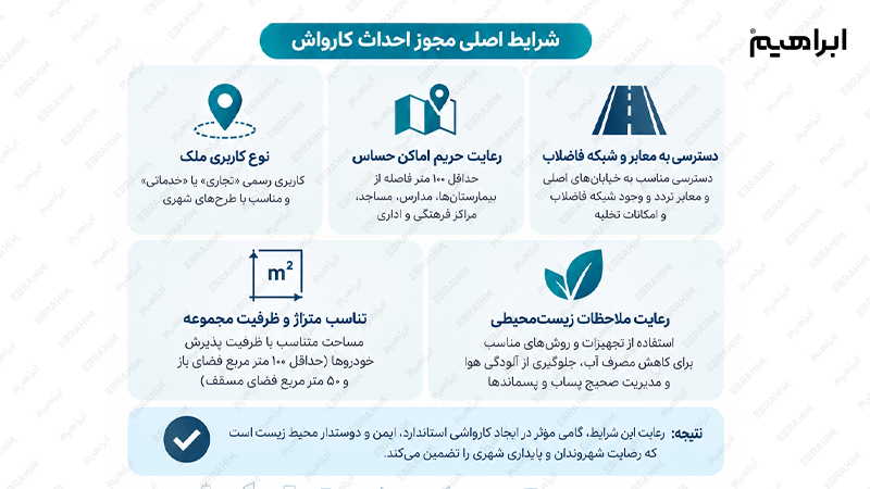 شرایط دریافت مجوز نصب کارواش