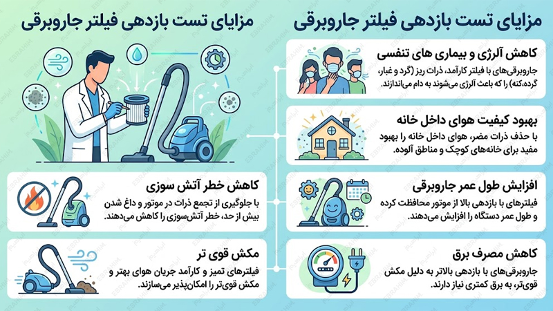 مزایای تست بازدهی فیلتر جاروبرقی