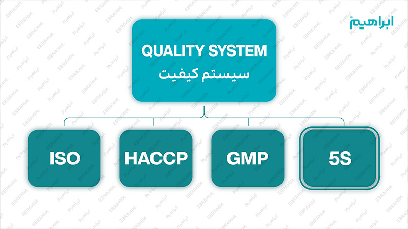تاثیر 5S در اخذ ایزو