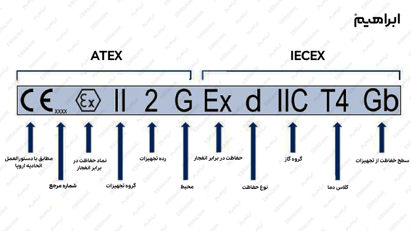 روش خواندن کد در گواهی atex