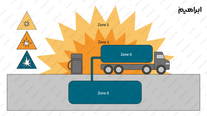 زون بندی گواهینامه اتکس