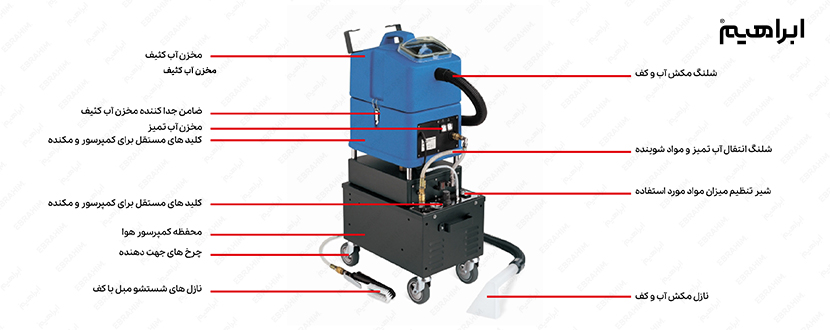 مبلشوی صنعتی