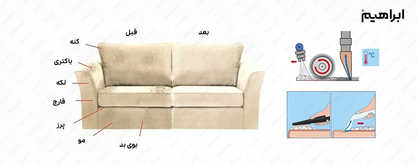 مبلشوی صنعتی