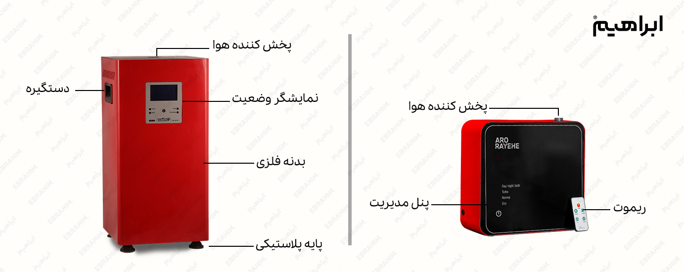 دستگاه‌ خوشبو کننده هوا