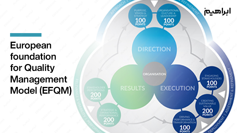 مدل بنیاد مدیریت کیفیت اروپا (EFQM)