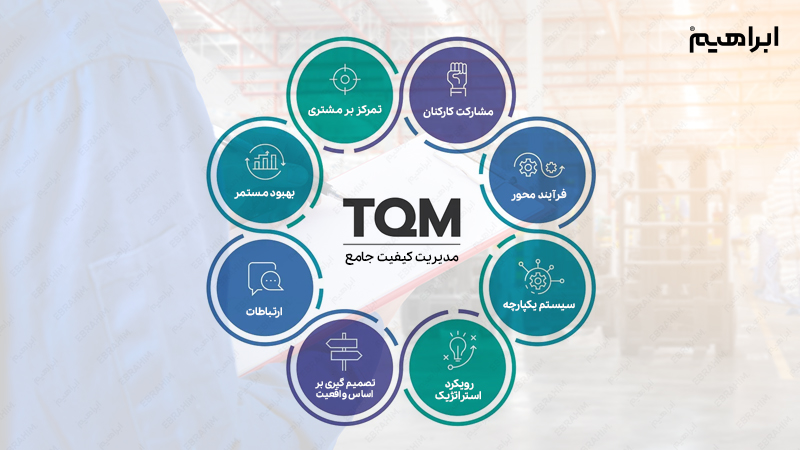 7 اصل کنترل مدیریریت tqm