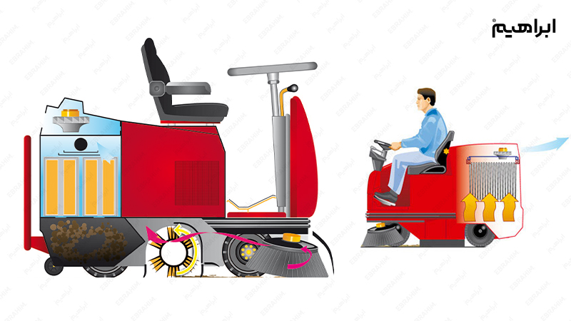 عملکرد سوییپر