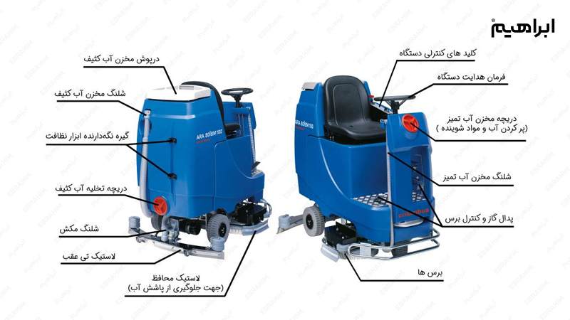 عملکرد و اجزای اسکرابر 