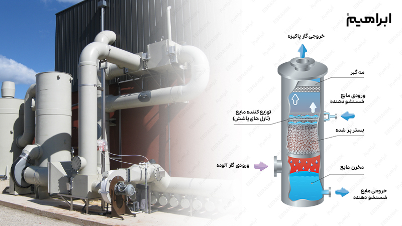 گاز اسکرابر چیست؟