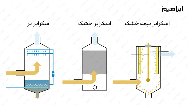 انواع سیستم اسکرابر گاز