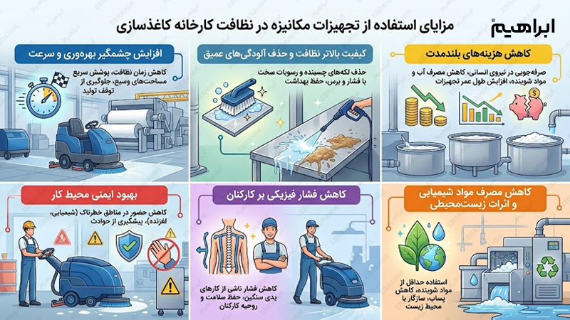 تجهیزات مکانیزه در نظافت کارخانه کاغذسازی