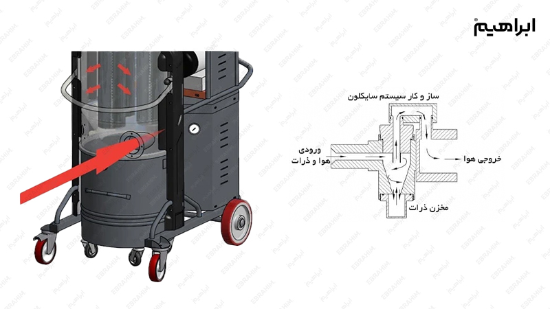 جاروبرقی مناسب صنعت پتروشیمی