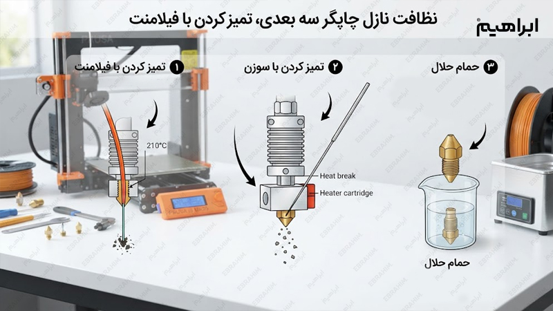 نظافت نازل پرینتر