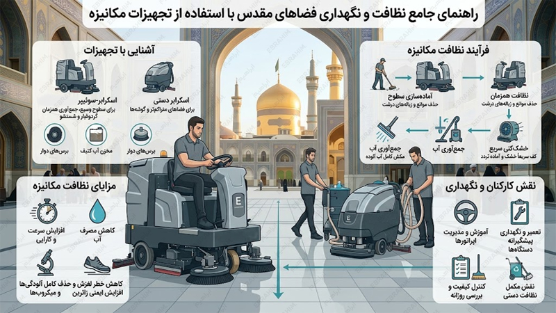 تجهیزات نظافت حرم و شستشوی زیارتگاه