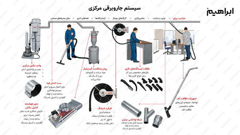 اجزا سازنده مکنده مرکزی