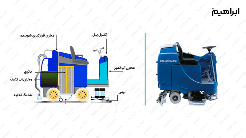 اصول ایمنی کار با اسکرابر