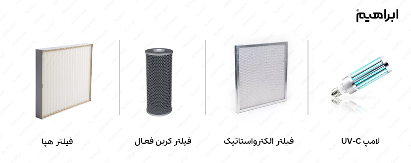 دستگاه تصفیه کننده هوا