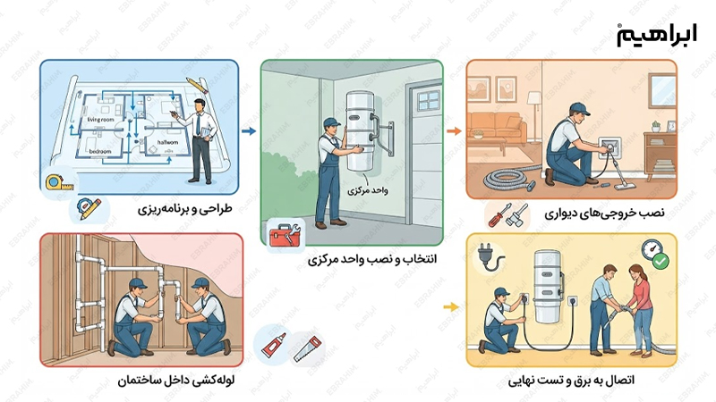 مراحل نصب جاروبرقی مرکزی