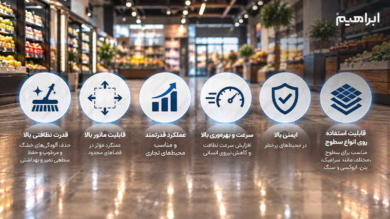 تجهیزات مکانیزه صنایع ریتیل
