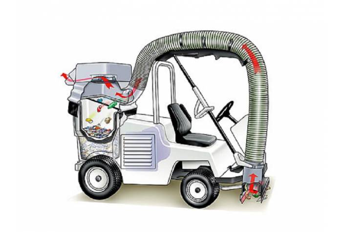 سوییپر سخت کار