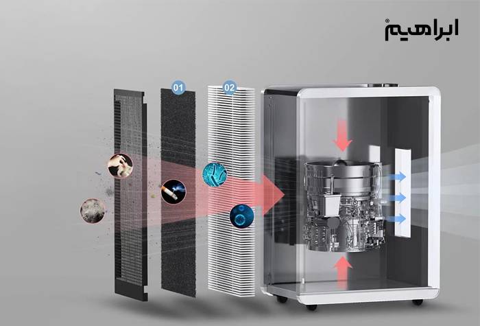 دستگاه تصفیه هوا تجاری CP400